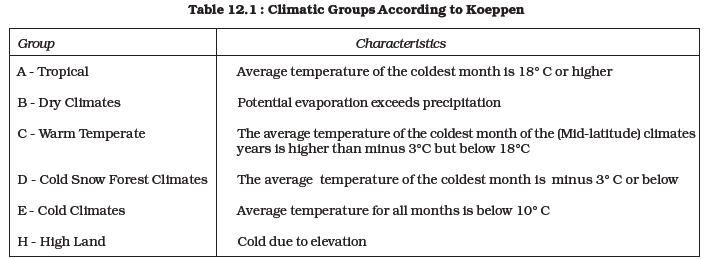 Climate Class 11 Ncert Solutions